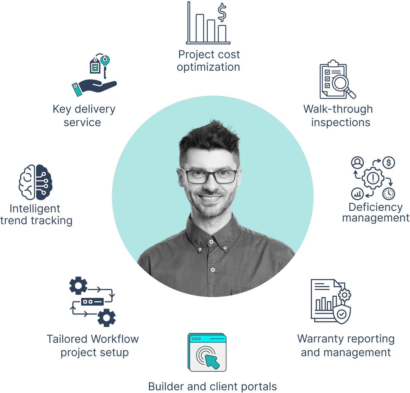 ImpactPro mobile app for real-time walkthrough inspections and homeowner sign-offs in Canada